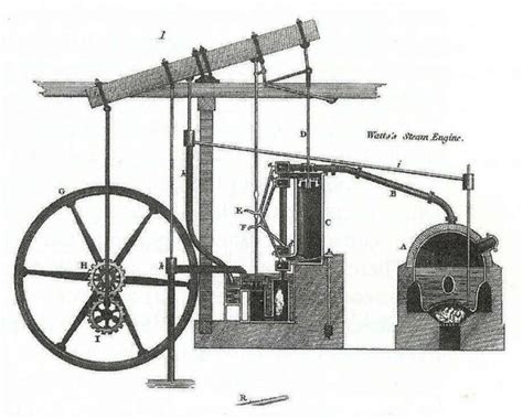 Image result for Steam Engine Machine