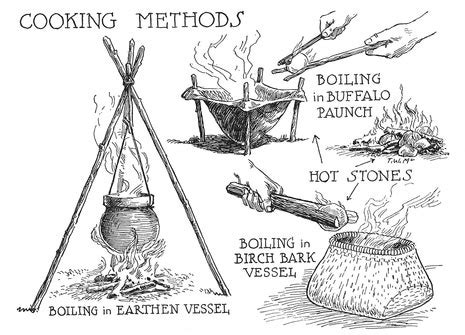 Cooking Methods 的图像结果