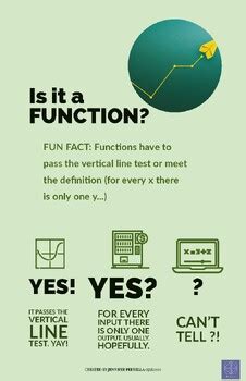 Image result for Function Definition Computer Science