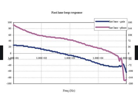 Analyzing power-supply stability in a multiloop system - EE Times