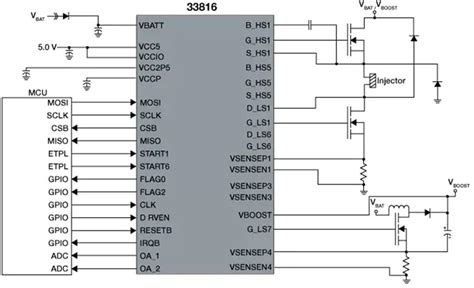 MC33816 SMARTMOS Gate Driver - NXP Semiconductors | Mouser