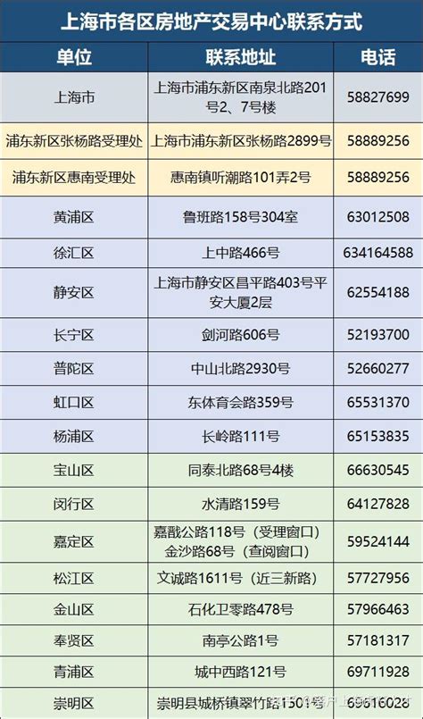 一图看懂！2023上海购房税费政策 - 知乎