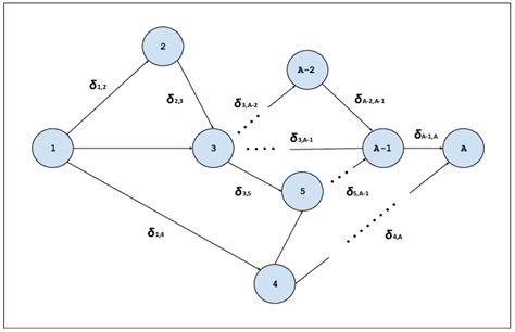 Image result for Job Task