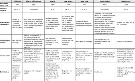 Image result for Characteristics of Disability Insurance