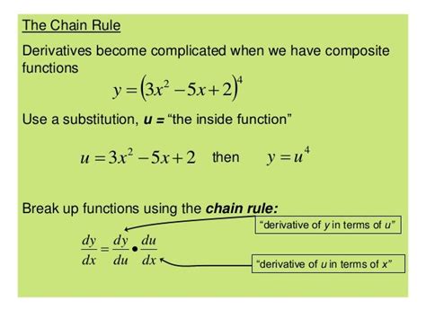 Chain Rule Integration 的图像结果
