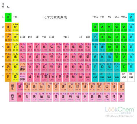 请帮忙发一张化学元素周期表，好吗？_百度知道