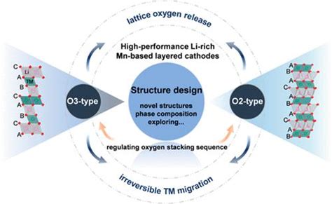 O2O Structure Scheme 的图像结果