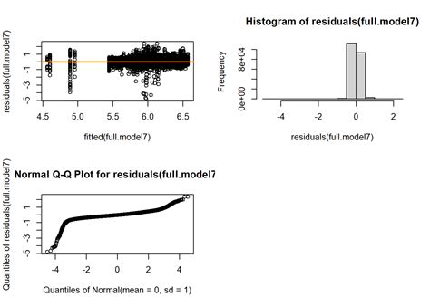 Image result for How to Check That the Residual Errors Are Normally Distributed Using Excel