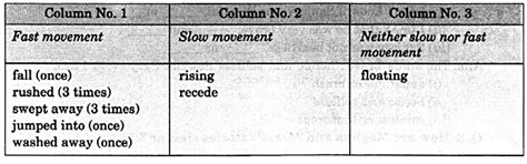cbse-ncert-8th-class-Chapter-2-The-Tsunami