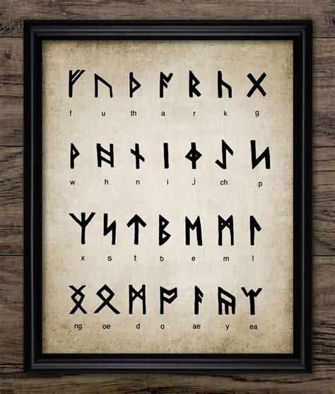 Viking runic alphabet wall art viking futhark norse etsy – Artofit