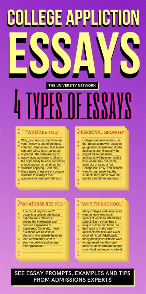 Image result for Application Essays