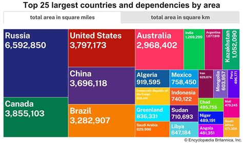 Largest Country In The World What Is The Biggest Country In The World?