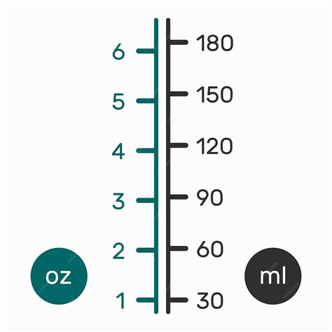 Premium Vector | Liquid conversion scale (chart) for US ounces (fl oz ...