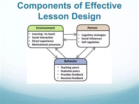 Learning by Teaching 的图像结果
