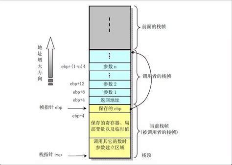 X64dbg Tutorial 的图像结果