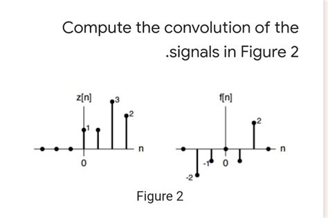 Image result for Convolution of 2 Signals