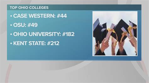 Case Western Reserve University ranked No. 1 college in Ohio | wkyc.com