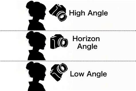 Understanding Perspective in Photography: Key Points | Skylum Blog