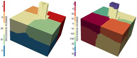Seismo-VLAB: An Open-Source Software for Soil–Structure Interaction ...