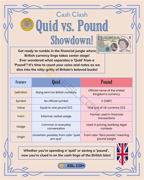 Quid vs. Pound: What's the Difference? • 7ESL