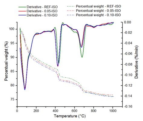Influence of Carbon Nanotubes on the Mechanical Behavior and Porosity ...