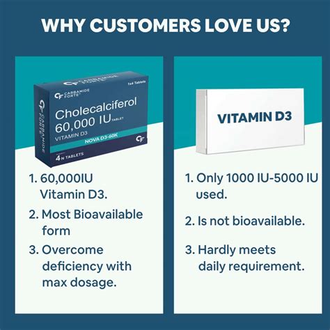 Buy CARBAMIDE FORTE VITAMIN D3 60000 IU CHOLECALCIFEROL VITAMIN D-40 ...