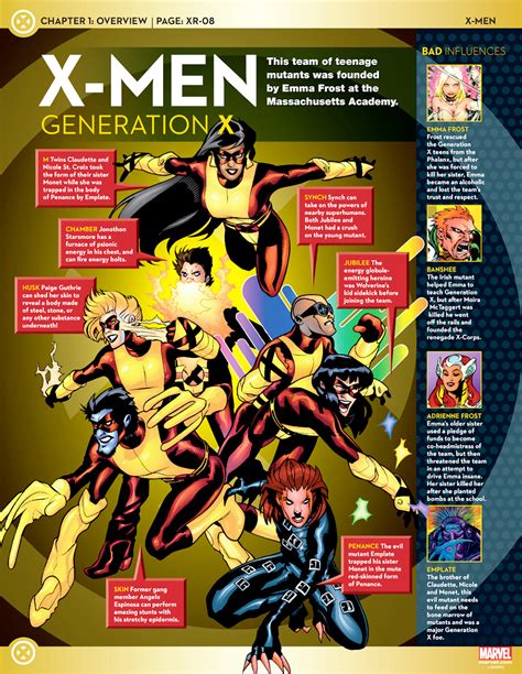Uncanny X-Men: X-Men Lineups: 90s (Blue/Gold)