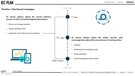 Information, Education and Communication (IEC) Plan | CEPT - Portfolio