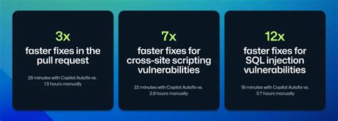 Copilot Autofix identifies vulnerable code and provides an explanation, together with a secure code