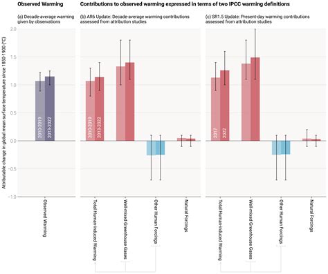 Climate Change 的图像结果