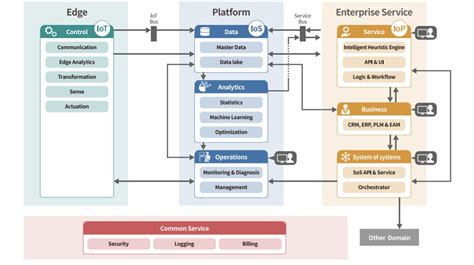 DIGITAL SOLUTIONS
