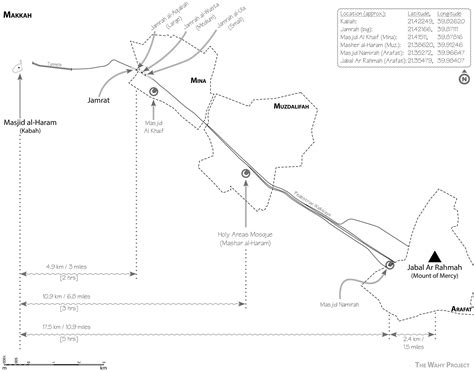 Mapa Da Rota De Peregrinacao Do Hajj Hajj Infographic With Route Map