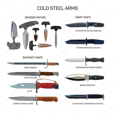 Types Of Fighting Knives