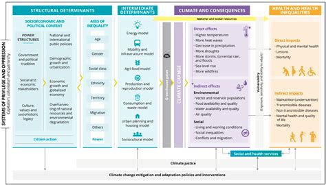 Climate Change and Health in Urban Areas with a Mediterranean Climate ...