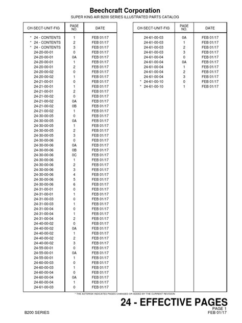 Image result for B209a Service Menu