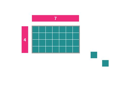 Image result for Rectangular Area Model