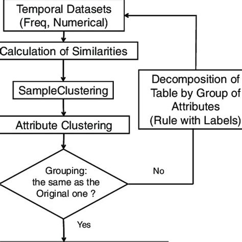 Algorithm Mining 的图像结果