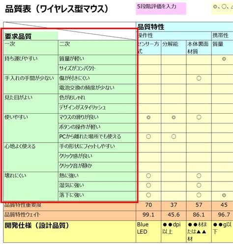 Image result for Program Flow by Training Event Example