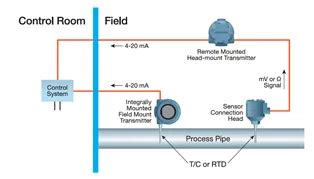 Temperature Transmitter Wiring | Types, Diagrams, and Best Practices