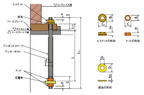 Write a Java Program for Area Overloaingfunction に対する画像結果