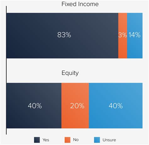 Will 2024 finally be the year of fixed income ETFs?