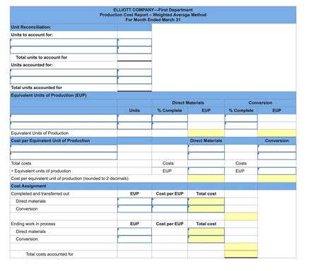 Production Cost Report Example 的图像结果