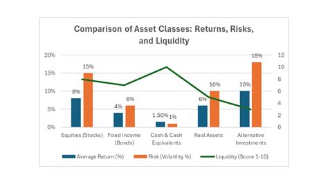 Image result for Financial instrument Examples