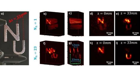 Researchers Create 'See Through' Holographic Camera To Make Autonomous ...