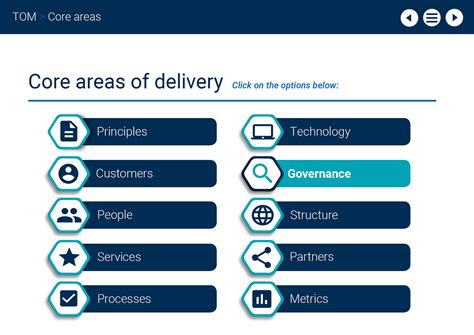 Target Operating Model Example 的图像结果