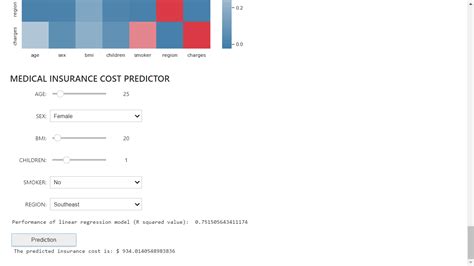Image result for Predicting Insurance Charges