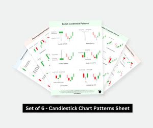 Flipkart.com | SOLO BULL Original's Candlestick Chart Patterns - Set of ...