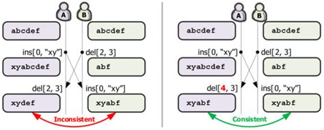 CoVSCode: A Novel Real-Time Collaborative Programming Environment for ...