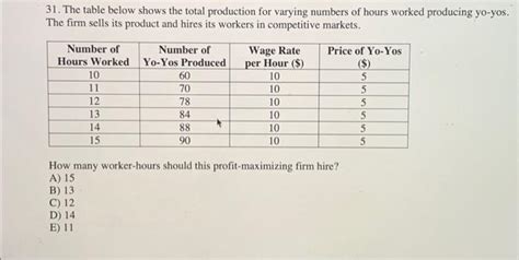 Total Production Table 的图像结果