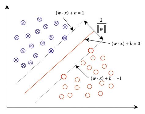 Support Vector Machine Classification 的图像结果